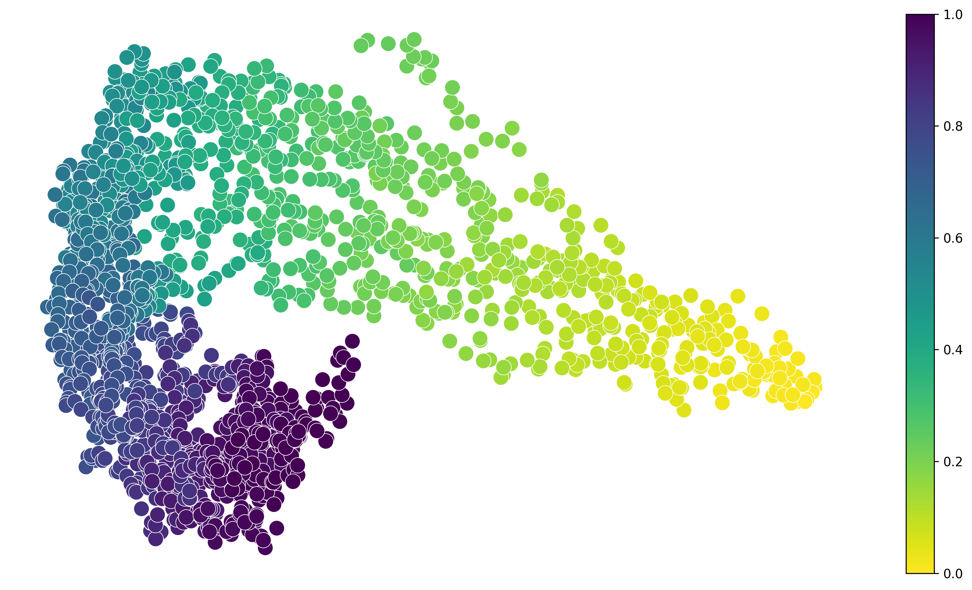 ../_images/tutorials_demo_simulation_6_0.png