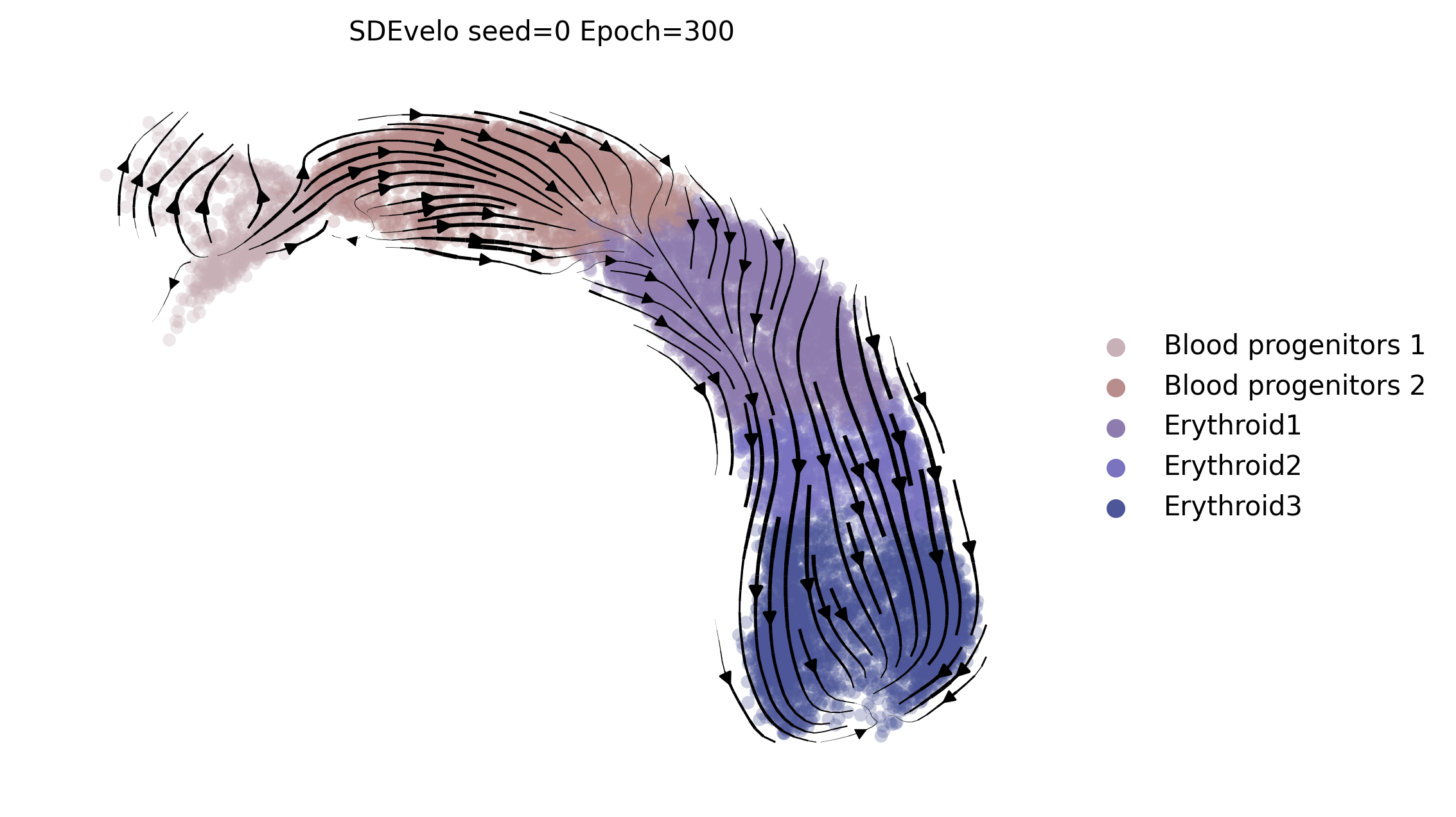 ../_images/tutorials_demo_erythroid_2_3.png